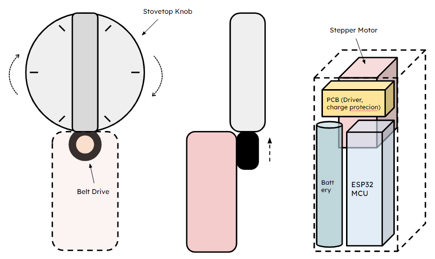 Stove Mockup